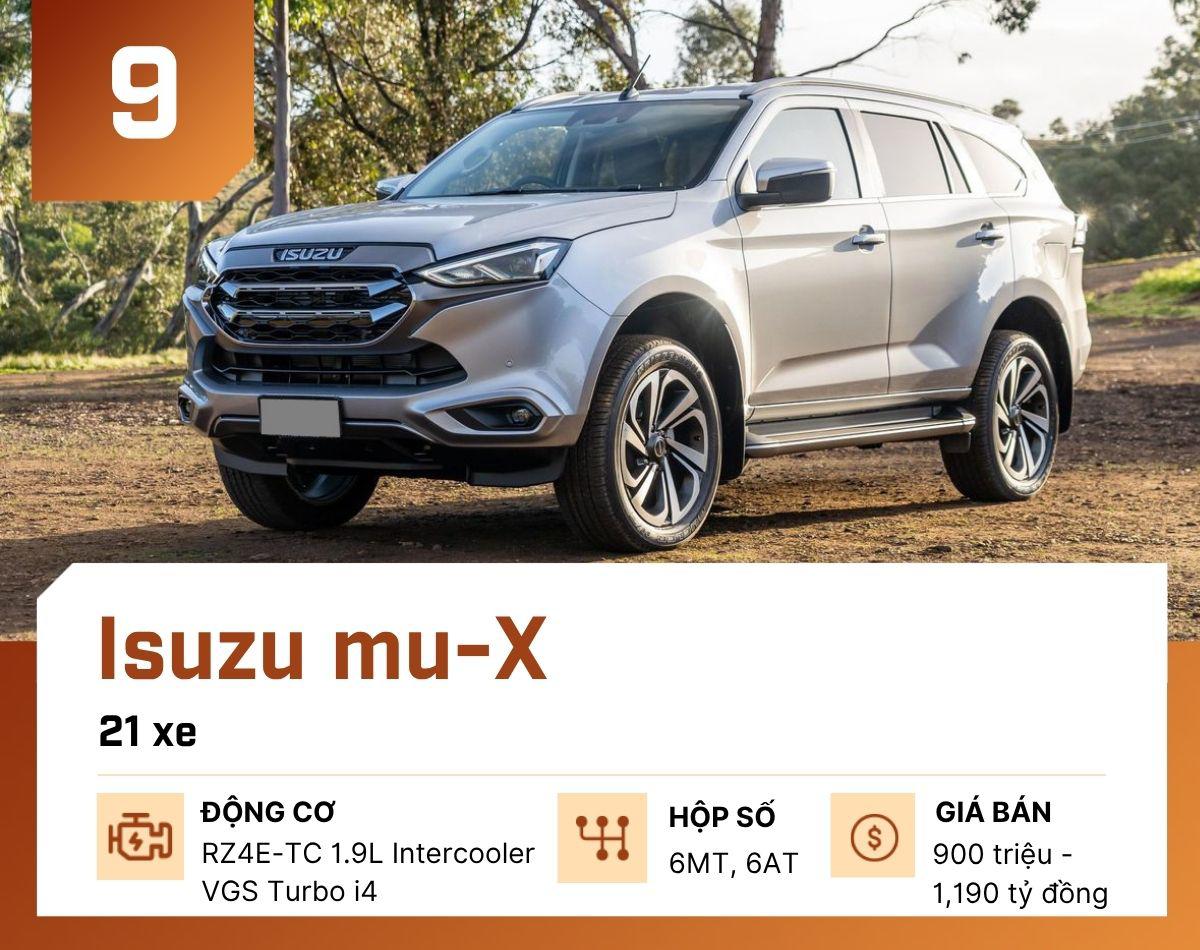 Đây là 10 mẫu ô tô bán chậm nhất tại Việt Nam tháng 5/2025 - 10
