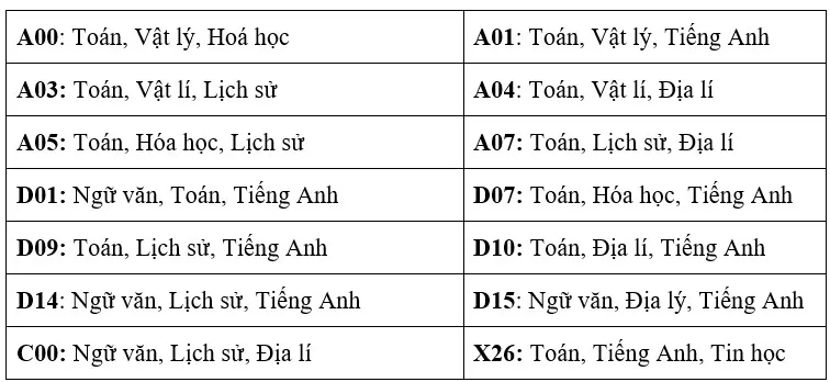 14 tổ hợp môn xét tuyển vào Trường ĐH Ngân hàng TP.HCM