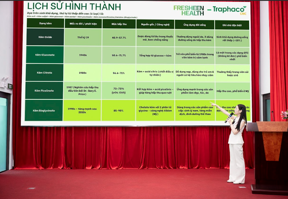 Bà Cao Tiểu Minh chia sẻ về lịch sử thị trường kẽm và lý do Amagain ra đời