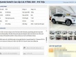Hyundai Santa Fe cũ được rao đầy chợ mạng, giữ giá tốt