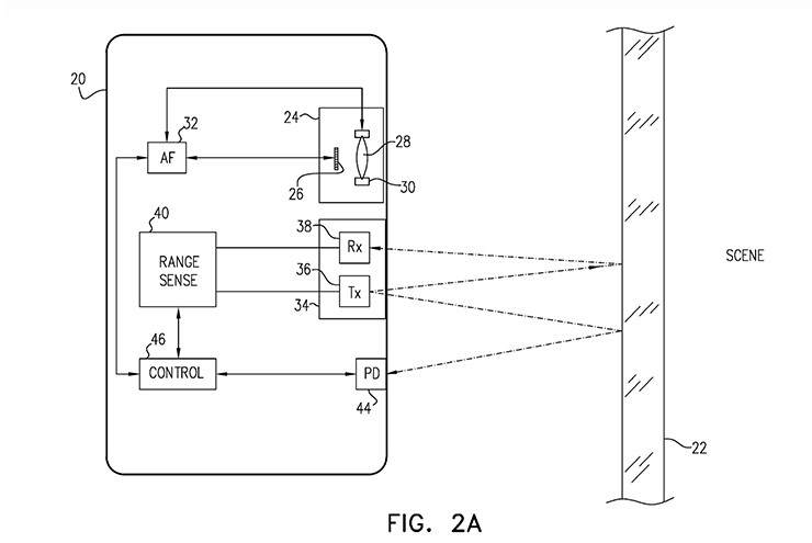 Nội dung bằng sáng chế được Apple nộp lên USPTO.