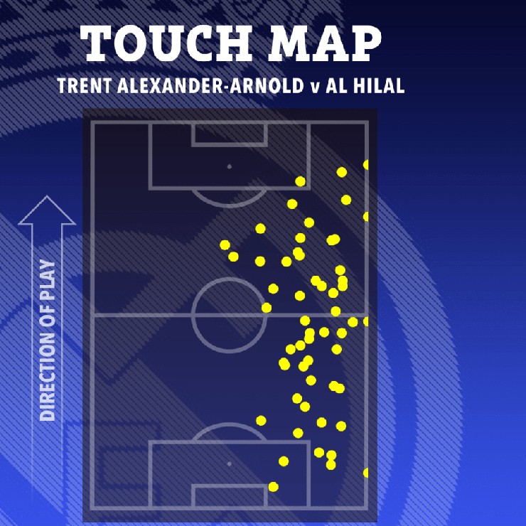 Vị trí chạm bóng của Arnold ở trận Real - Al Hilal