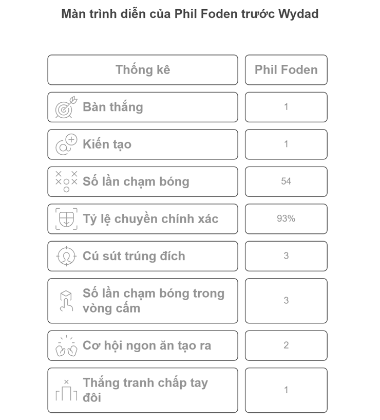 Man City khởi đầu suôn sẻ: Cảm hứng Foden, tân binh gốc Indonesia ra mắt hứa hẹn - 2