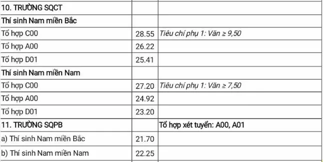 Năm 2025 trường khối quân đội nào xét tuyển tổ hợp C00, điểm chuẩn năm ngoái thế nào? - 1
