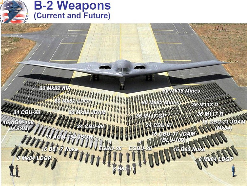 B-2 và các vũ khí được trang bị hiện tại và có thể trong tương lai. Ảnh: NPS B-2 và các vũ khí được trang bị hiện tại và có thể trong tương lai. Ảnh: NPS