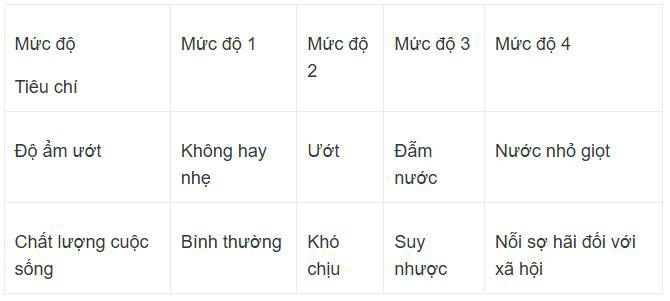 Dấu hiệu cảnh báo đau tim, mắc ung thư chỉ từ... giọt mồ hôi - 2
