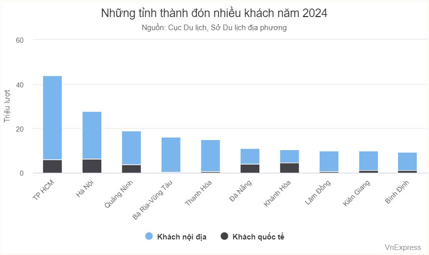 Xu hướng đầu tư Vua - Đất nền sổ đỏ mặt biển Vịnh Di Sản Thế Giới - 1