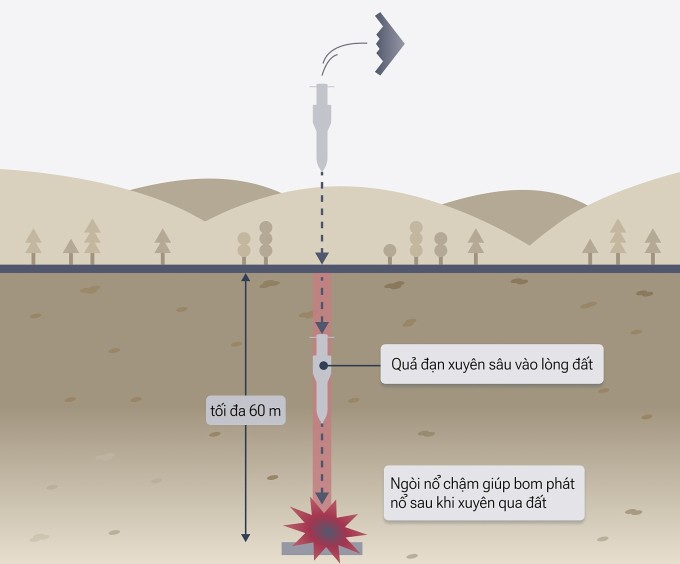Cơ chế hoạt động của bom xuyên phá hầm GBU-57 của Mỹ. Bấm vào hình để xem chi tiết