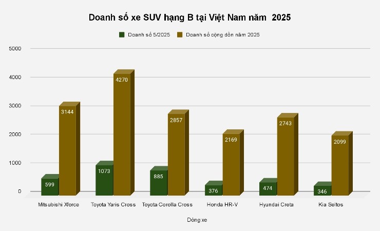 Mitsubishi Xforce có dấu hiệu 