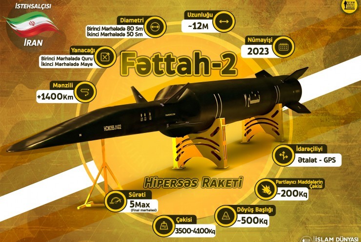 Kinh ngạc cuộc đấu tên lửa từ quốc gia bị cấm vận với hệ thống phòng thủ tối tân bậc nhất thế giới