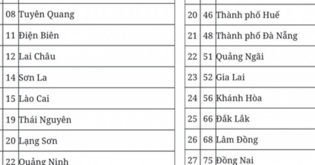 Đề xuất mã số đơn vị hành chính của 34 tỉnh, th...