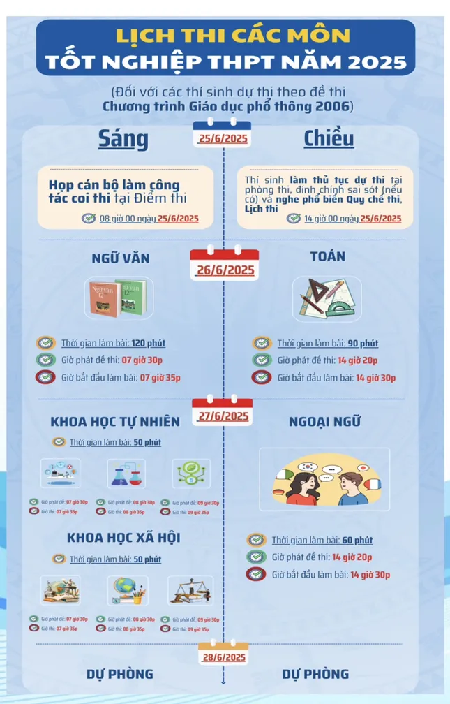 Thi Tốt nghiệp THPT 2025: Lưu ý thí sinh trước giờ G - 2