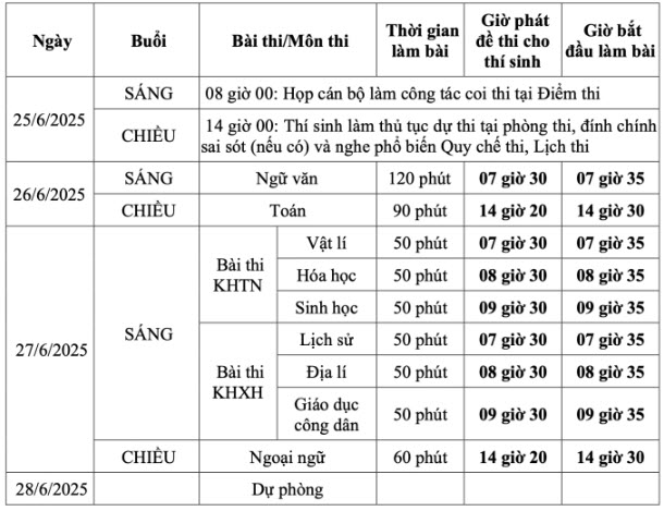 Hôm nay, gần 1,17 triệu thí sinh làm thủ tục dự thi tốt nghiệp THPT 2025 - 3