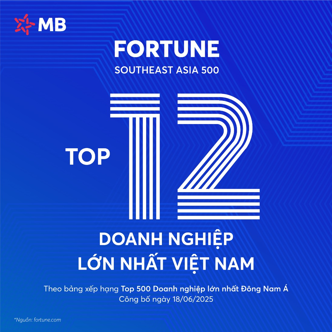 MB đạt Top 12 Doanh nghiệp lớn nhất Việt Nam theo Fortune Southeast Asia 500