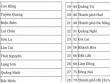 Đề xuất mã số đơn vị hành chính của 34 tỉnh, thành phố sau sáp nhập