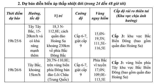 Dự báo đường đi của áp thấp nhiệt đới trên Biển Đông.