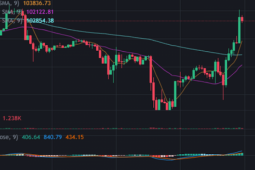 Bitcoin tăng mạnh sau tin Iran - Israel ngừng bắn