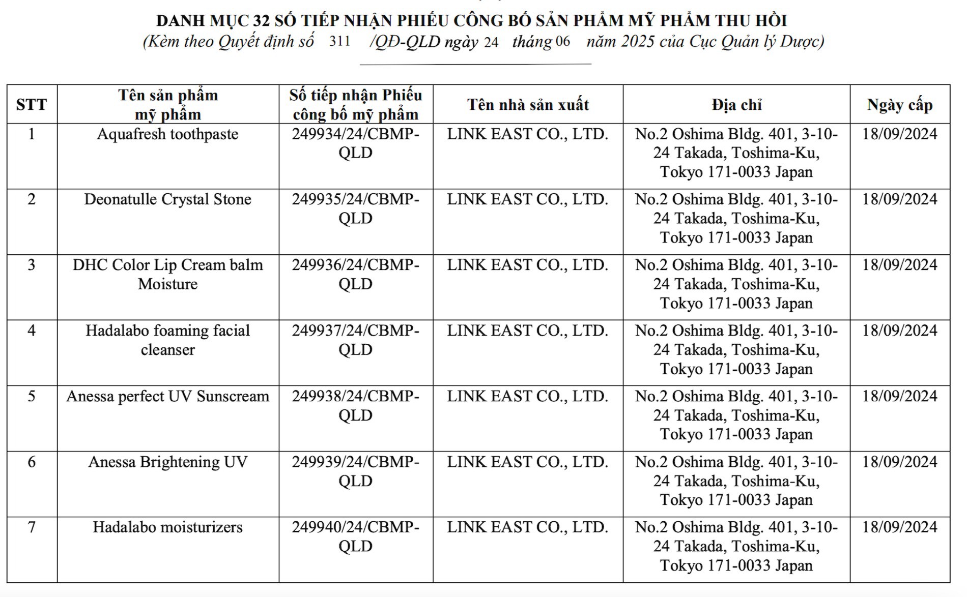 Một công ty xin thu hồi 32 phiếu công bố mỹ phẩm nhập khẩu, nhiều loại nổi tiếng - 1