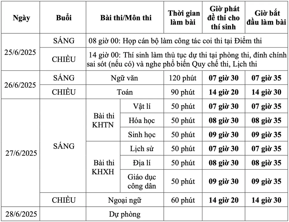 Hiệu trưởng nhắn nhủ học sinh trước kỳ thi tốt nghiệp: Nếu thấy căng thẳng, hãy hít thở sâu - 1
