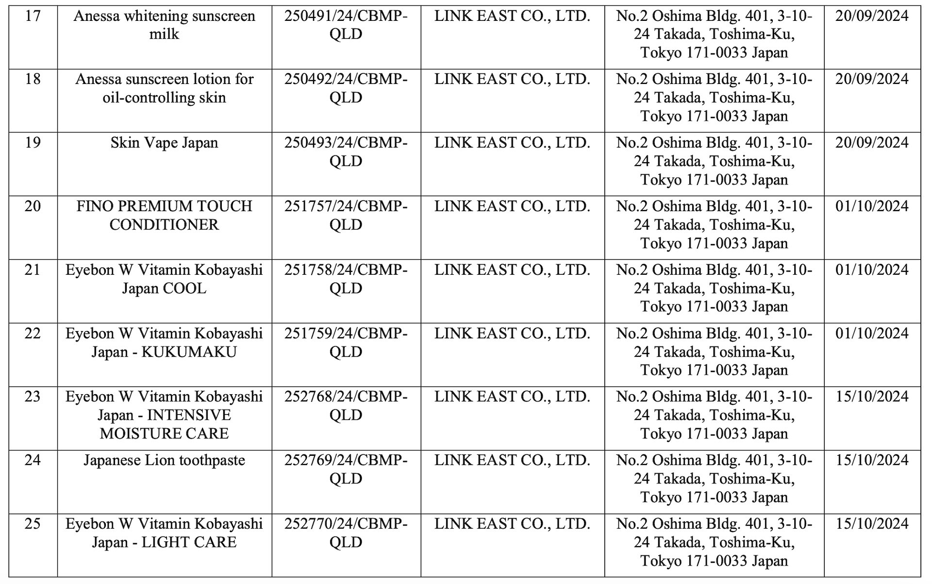 Một công ty xin thu hồi 32 phiếu công bố mỹ phẩm nhập khẩu, nhiều loại nổi tiếng - 3
