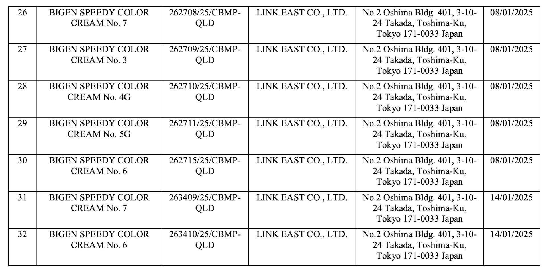 32 mỹ phẩm do Công ty TNHH JP-Bùi Đặng đăng ký công bố bị thu hồi số tiếp nhận. Ảnh chụp màn hình&nbsp;