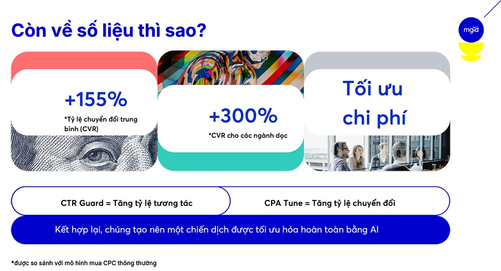 Các con số ấn tượng từ Giải pháp CPA Tune