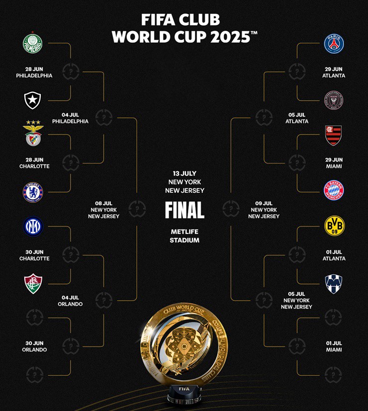 Thêm 4 anh hào vào vòng 1/8 FIFA Club World Cup: Inter Milan tiếp bước Dortmund - 3