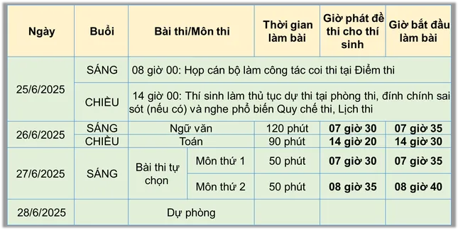 Sỹ tử hoàn thành bài Ngữ Văn, đề dễ thở, thí sinh phấn khởi - 58