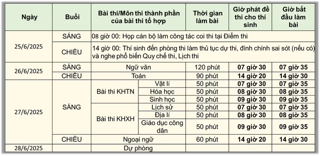 Sỹ tử hoàn thành bài Ngữ Văn, đề dễ thở, thí sinh phấn khởi - 59