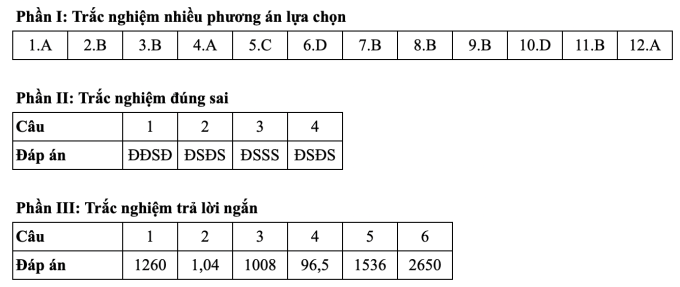 Gợi ý đáp án 24 mã đề môn Toán thi tốt nghiệp THPT 2025 - 13