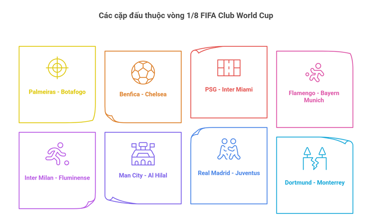 16 anh hào vào vòng 1/8 Club World Cup: 8 cặp đấu, Real đại chiến Juventus, Man City thuận lợi - 2