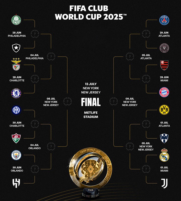 16 anh hào vào vòng 1/8 FIFA Club World Cup: Real đại chiến Juventus, Man City thuận lợi - 3