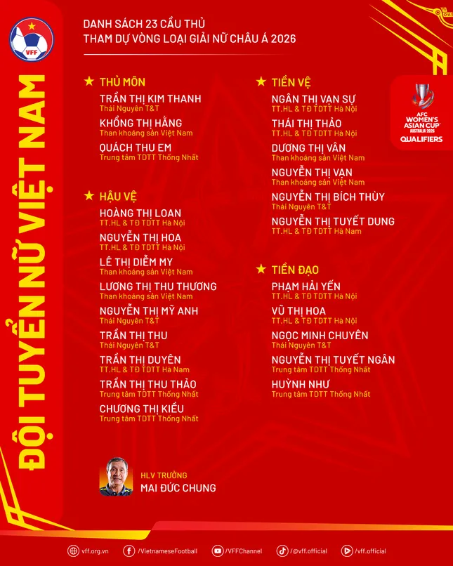 Cầu thủ Việt kiều bị loại khỏi tuyển nữ Việt Nam dự vòng loại Asian Cup - 2