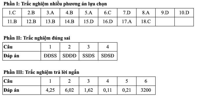 Gợi ý đáp án 48 mã đề thi Vật lý tốt nghiệp THPT 2025 - 4