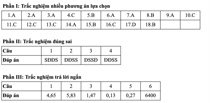 Gợi ý đáp án 48 mã đề thi Vật lý tốt nghiệp THPT 2025 - 9