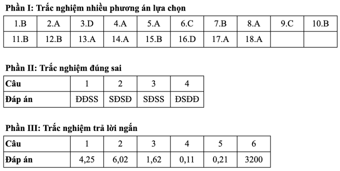 Gợi ý đáp án 48 mã đề thi Vật lý tốt nghiệp THPT 2025 - 11