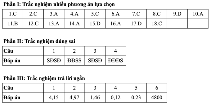 Gợi ý đáp án 48 mã đề thi Vật lý tốt nghiệp THPT 2025 - 13