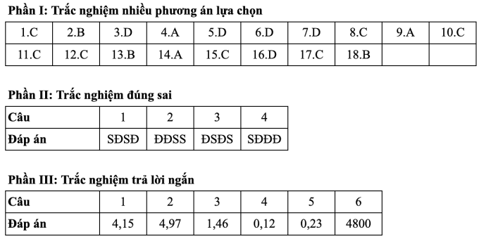 Gợi ý đáp án 48 mã đề thi Vật lý tốt nghiệp THPT 2025 - 12