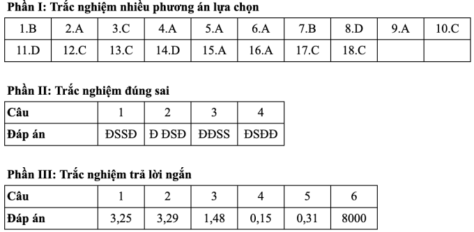 Gợi ý đáp án 48 mã đề thi Vật lý tốt nghiệp THPT 2025 - 16