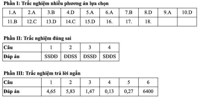 Gợi ý đáp án 48 mã đề thi Vật lý tốt nghiệp THPT 2025 - 18