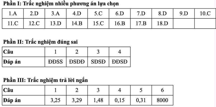 Gợi ý đáp án 48 mã đề thi Vật lý tốt nghiệp THPT 2025 - 13