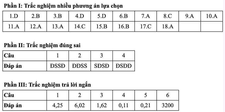 Gợi ý đáp án 48 mã đề thi Vật lý tốt nghiệp THPT 2025 - 19