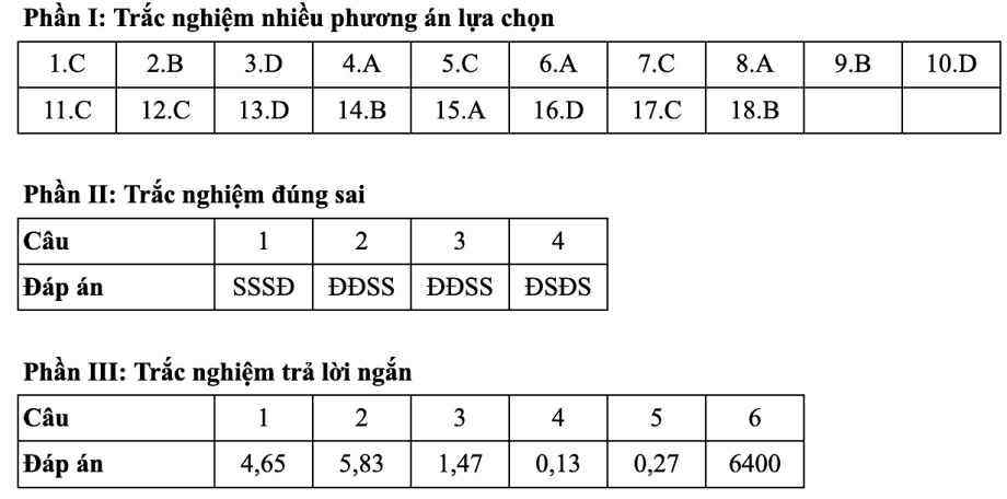 Gợi ý đáp án 48 mã đề thi Vật lý tốt nghiệp THPT 2025 - 28