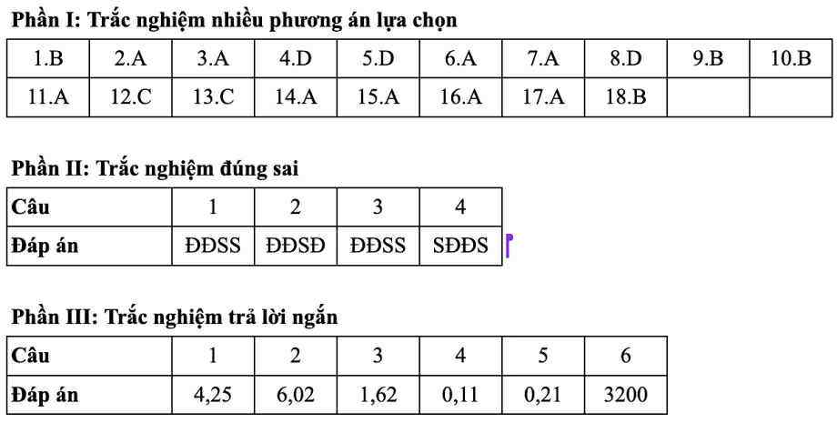 Gợi ý đáp án 48 mã đề thi Vật lý tốt nghiệp THPT 2025 - 3