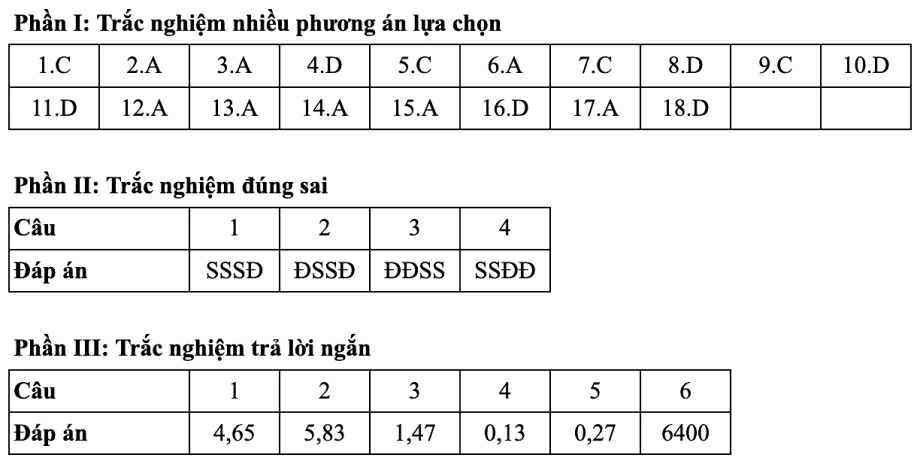 Gợi ý đáp án 48 mã đề thi Vật lý tốt nghiệp THPT 2025 - 32