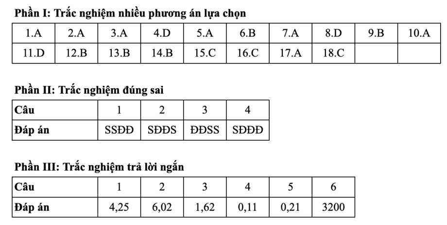 Gợi ý đáp án 48 mã đề thi Vật lý tốt nghiệp THPT 2025 - 37