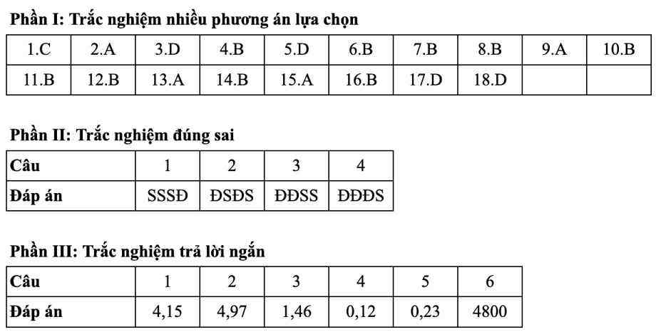 Gợi ý đáp án 48 mã đề thi Vật lý tốt nghiệp THPT 2025 - 4