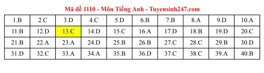 Đáp án môn Tiếng Anh thi tốt nghiệp THPT năm 2025 các mã đề chẵn - 1