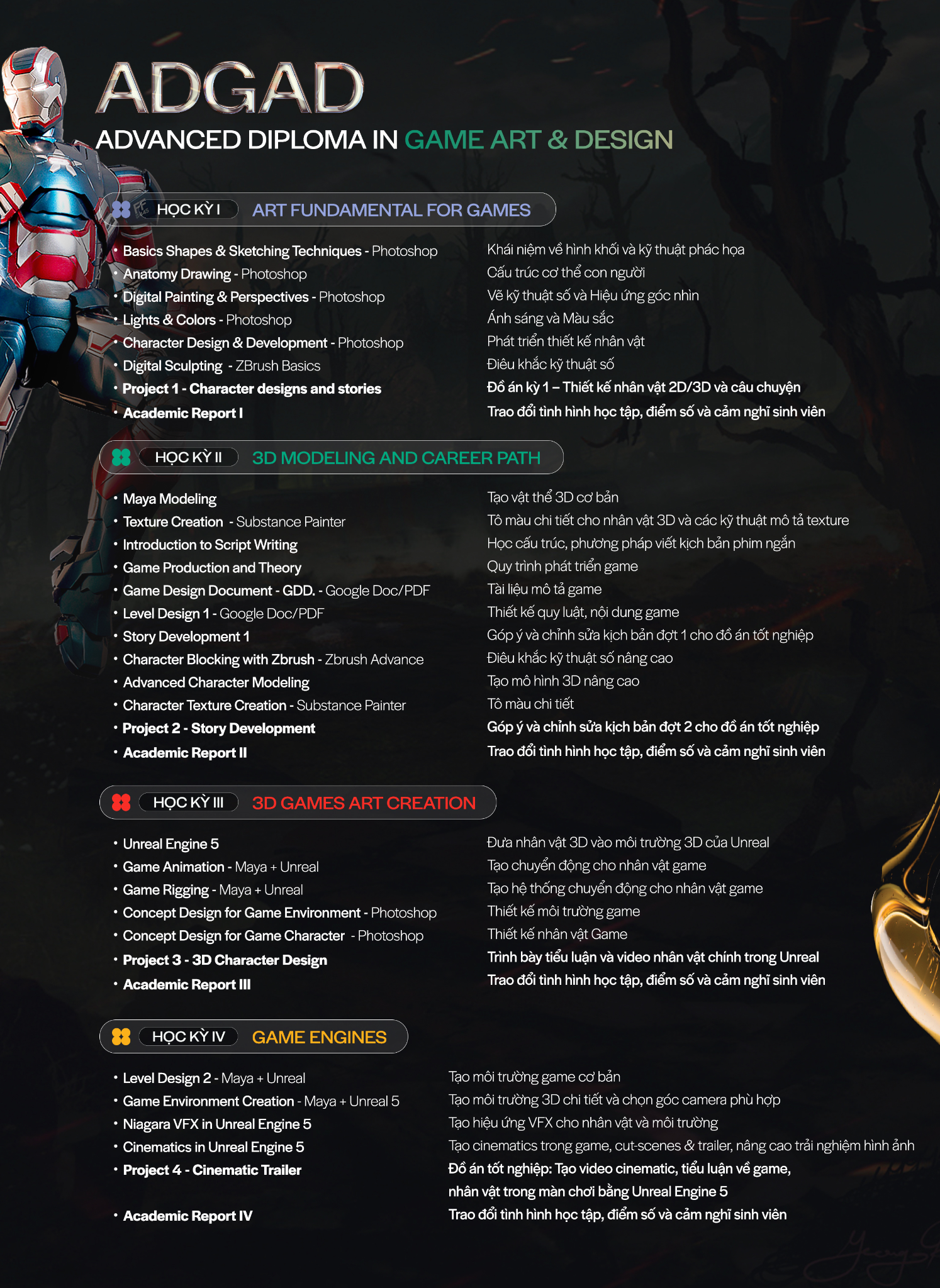 Chương trình học ngành Đồ họa Game (Game Art &amp; Design)