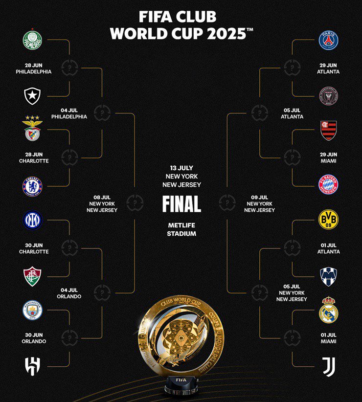 Nhánh đấu của PSG ở chặng đường còn lại tại FIFA Club World Cup